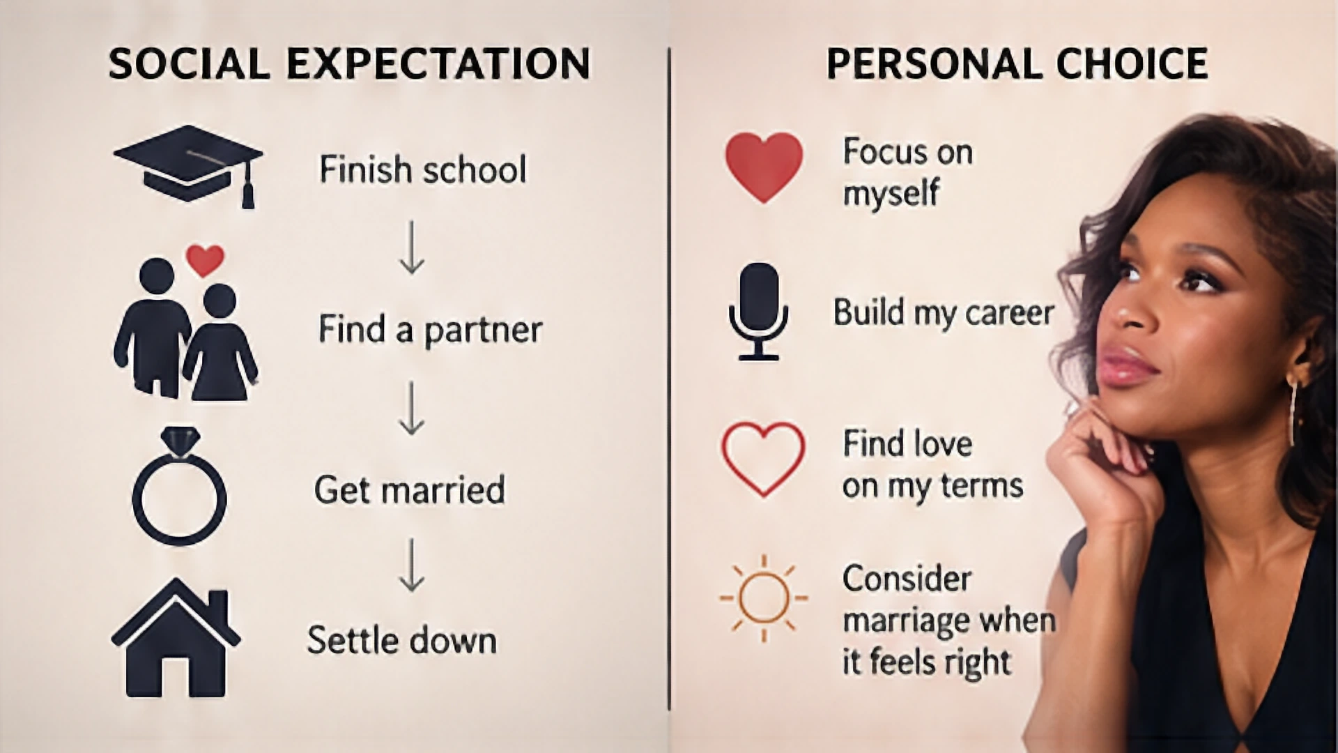 Conceptual infographic comparing marriage as a social expectation with marriage as a personal choice