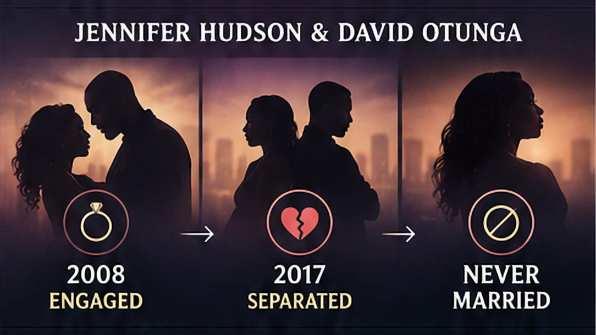 Timeline showing Jennifer Hudson's 2008 engagement to David Otunga, their 2017 separation, and her later relationship with Common