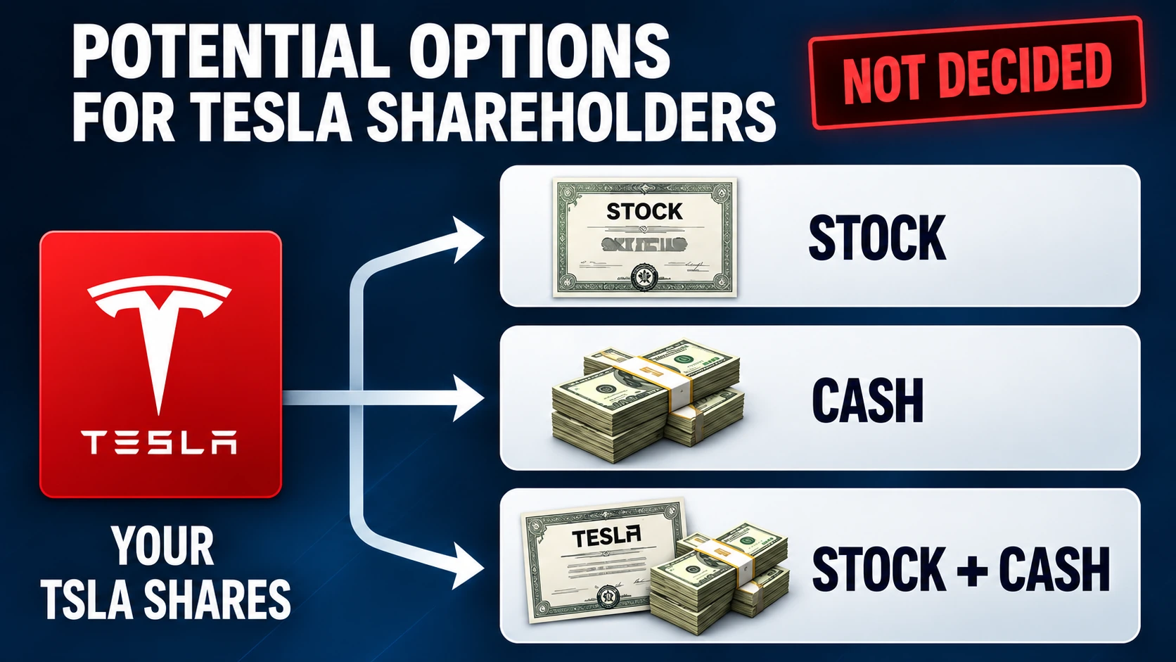 Shareholder infographic comparing hypothetical stock exchange, cash payment and mixed consideration in a Tesla-SpaceX merger