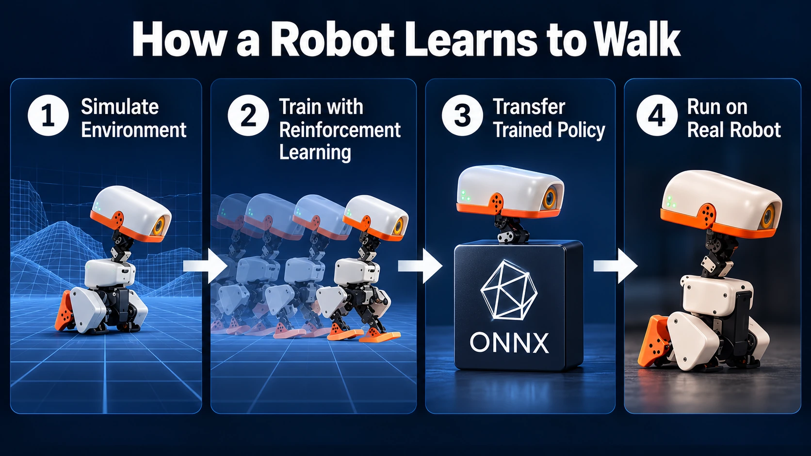 Capability infographic showing a small Microduck walking, sitting, getting up after a fall, and picking up a lightweight object with its beak