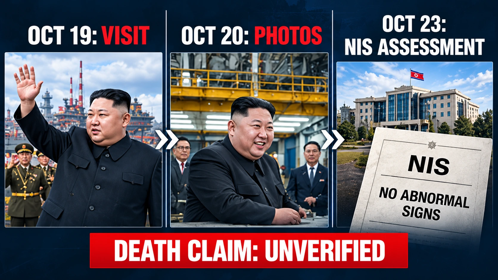 Timeline distinguishing unverified October 2026 claims about Kim Jong Un from his reported public appearance and South Korea's intelligence assessment