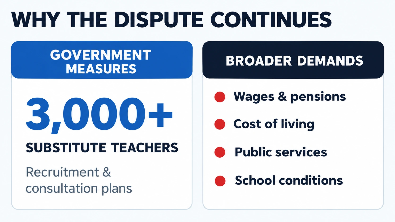 Infographic comparing the French government's education measures with broader demands raised by student and labor protesters