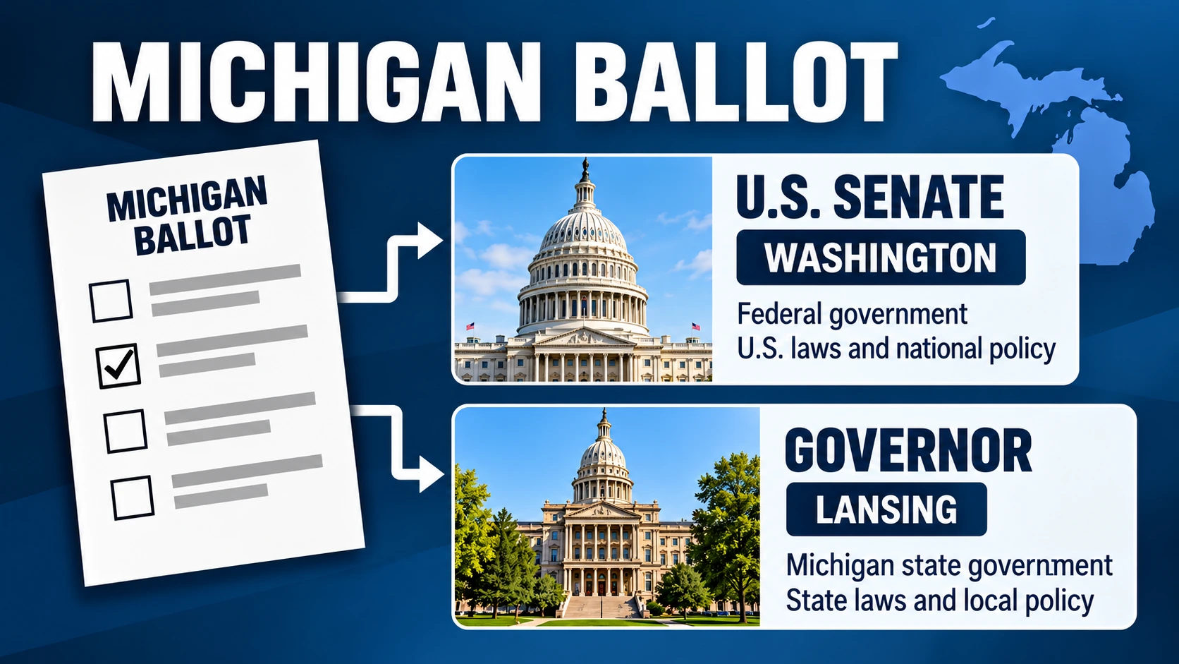 Diagram showing how Michigan's Senate and governor elections affect different levels of government