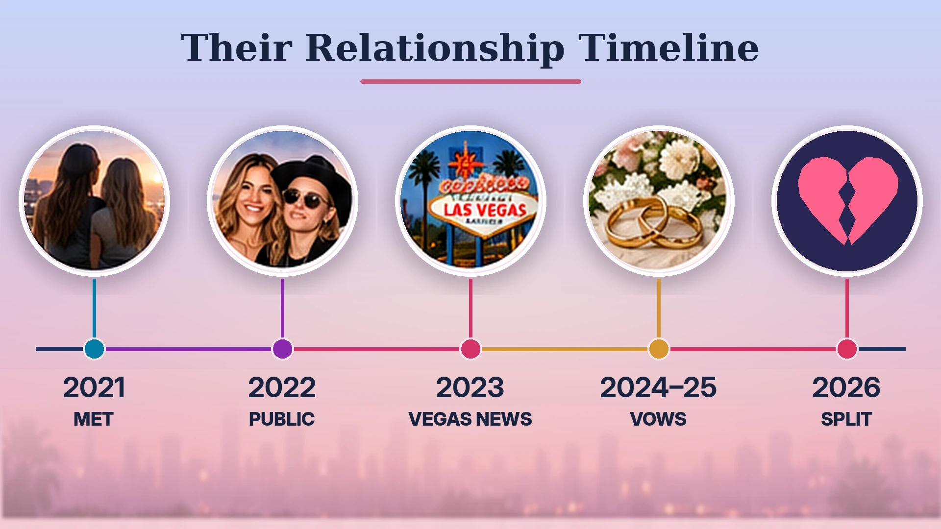 Illustrated timeline of Chrishell Stause and G Flip's relationship from meeting in 2021 through their 2026 separation