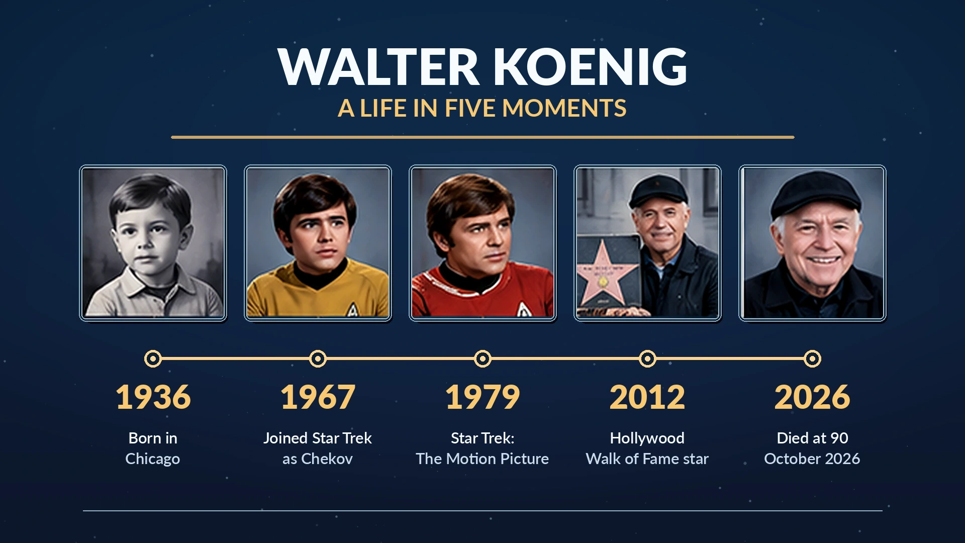 Illustrated timeline of Walter Koenig's life from his 1936 birth through his 1967 Star Trek debut and his death in 2026