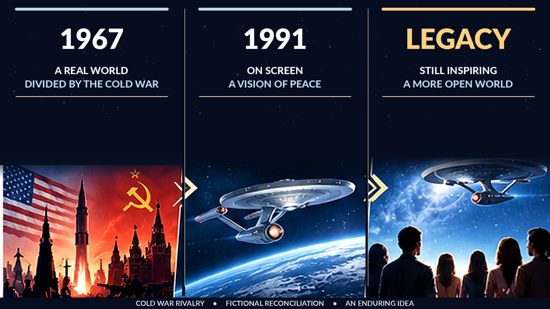 Conceptual infographic showing how Star Trek's Cold War themes evolved from the 1960s Enterprise crew to the 1991 film about reconciliation with former enemies