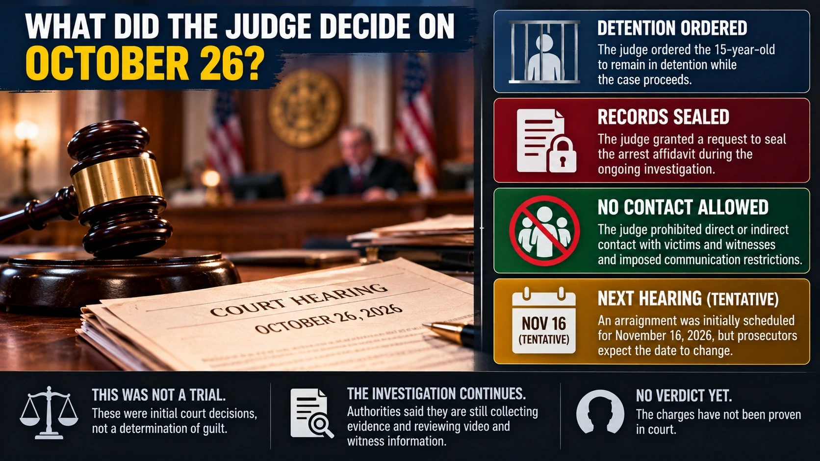 "Editorial court infographic distinguishing detention, sealed investigative records, prosecution, and a future determination of guilt"