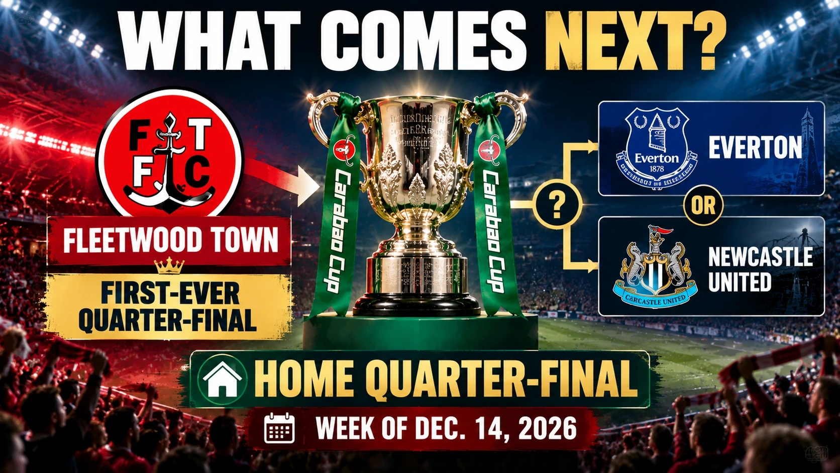 Carabao Cup quarterfinal bracket showing Fleetwood Town hosting either Everton or Newcastle United during the week of December 14, 2026.