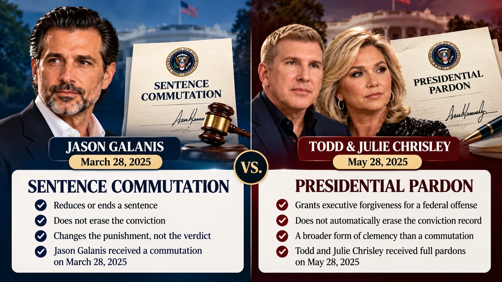 Comparison of Jason Galanis's March 2025 sentence commutation and the May 2025 pardons granted to Todd and Julie Chrisley