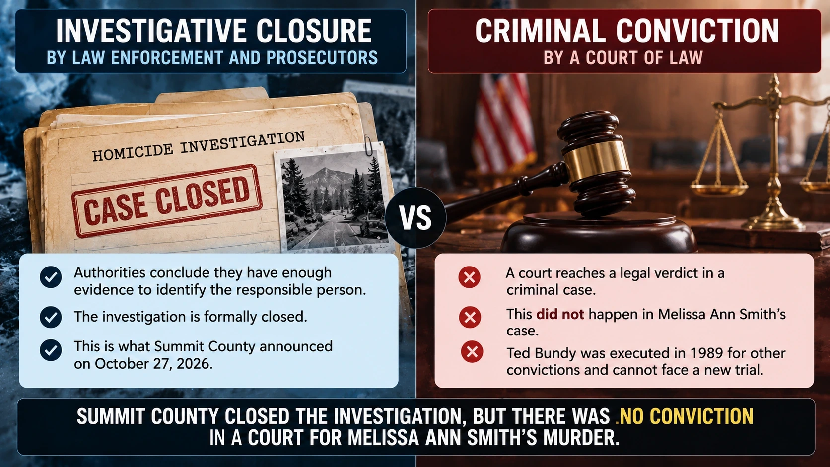 Two-column legal explanation distinguishing an investigation closed by authorities from a criminal conviction issued by a court